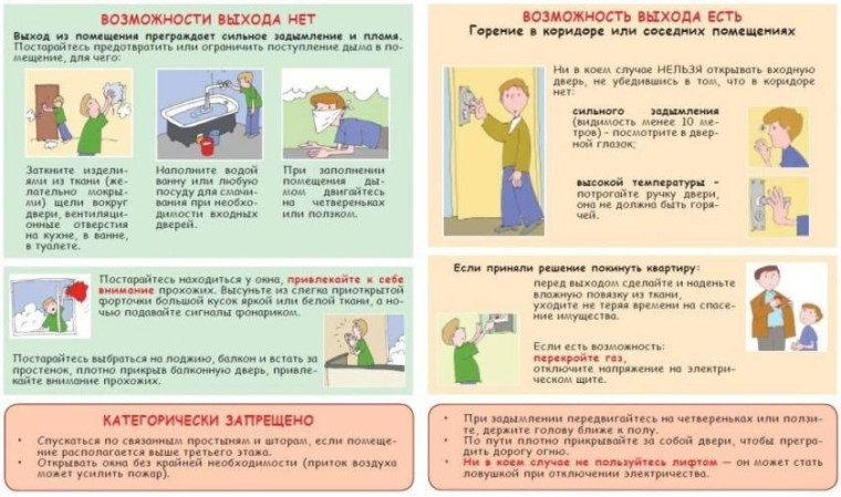 Что делать, если случился пожар в доме?. Что делать, если случился пожар в доме?.