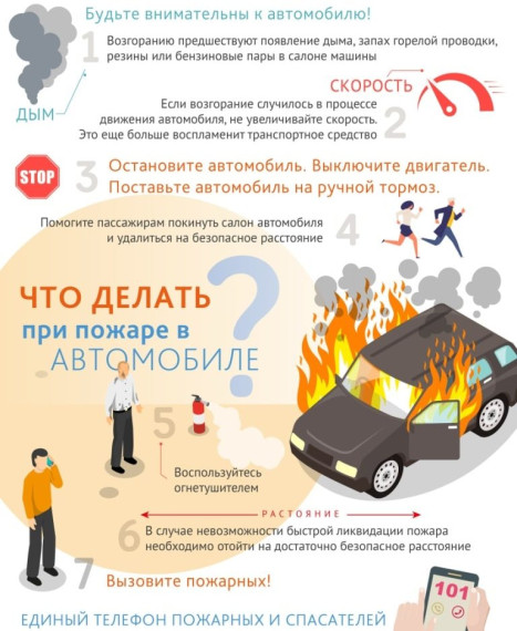 Что делать при пожаре в автомобиле?. Что делать при пожаре в автомобиле?.